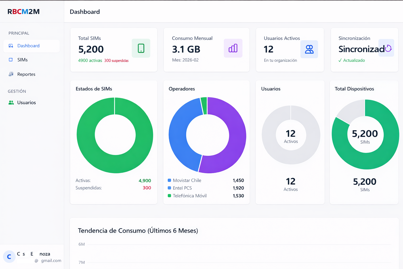Panel de control y gestión de plataforma RBCM2M